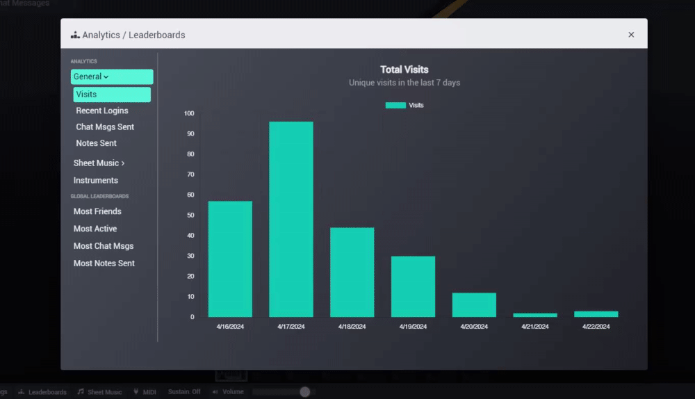 graph stats